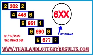Thai Lottery HTF 99 Win Chance Formula Result 01-12-2566