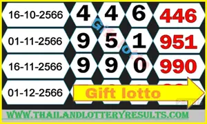 Thailand Lottery Today Game Final Forcast Gift Tips 01.12.2023