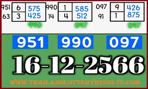 Thai Lottery 2D Single Cut Digit 99.99 Direct Win 16-12-23