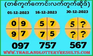 Thai Lottery Sure Number Win Set Game 30 December 2023