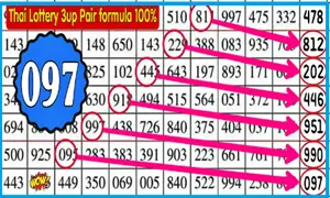 Thailand Lottery Single 3up Set & Jora Formula 16.12.2023